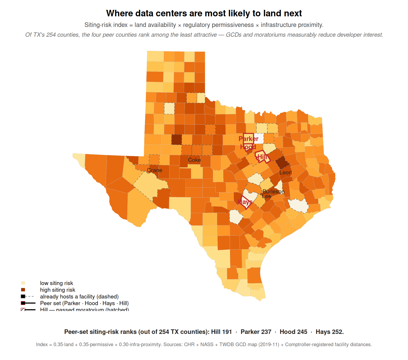 TX siting-risk surface