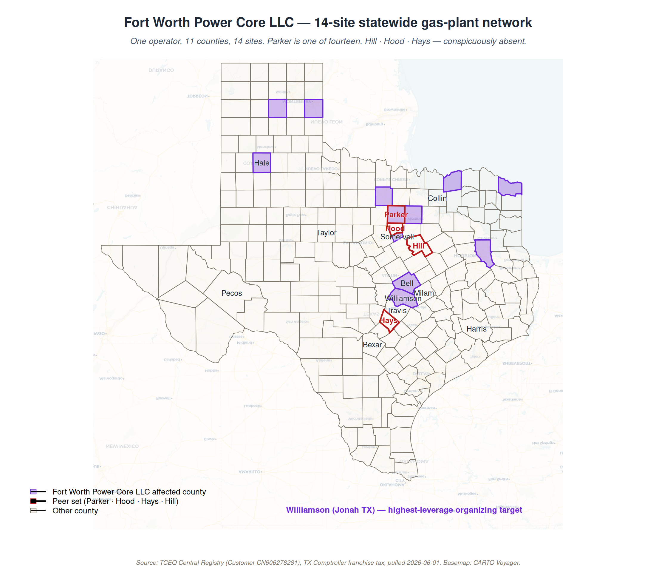 14-site FWPC network on TX map